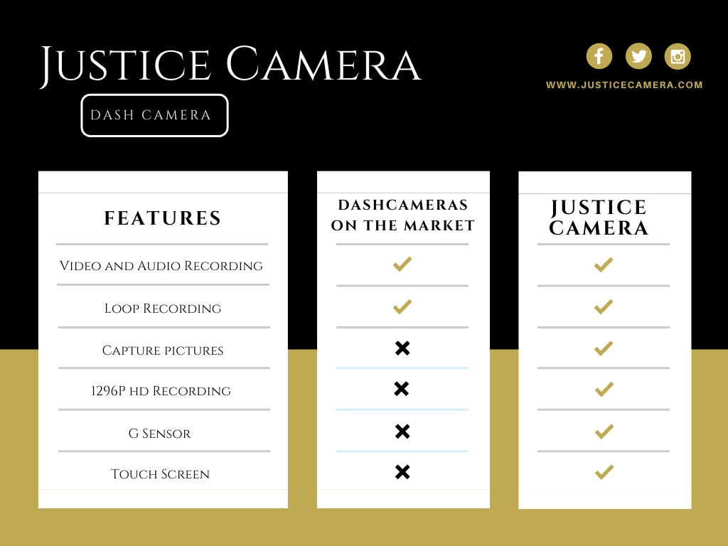 Justice Camera